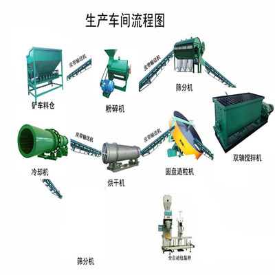 抚州鸡粪有机肥生产线的肥料测量方法及圆盘造粒机价格